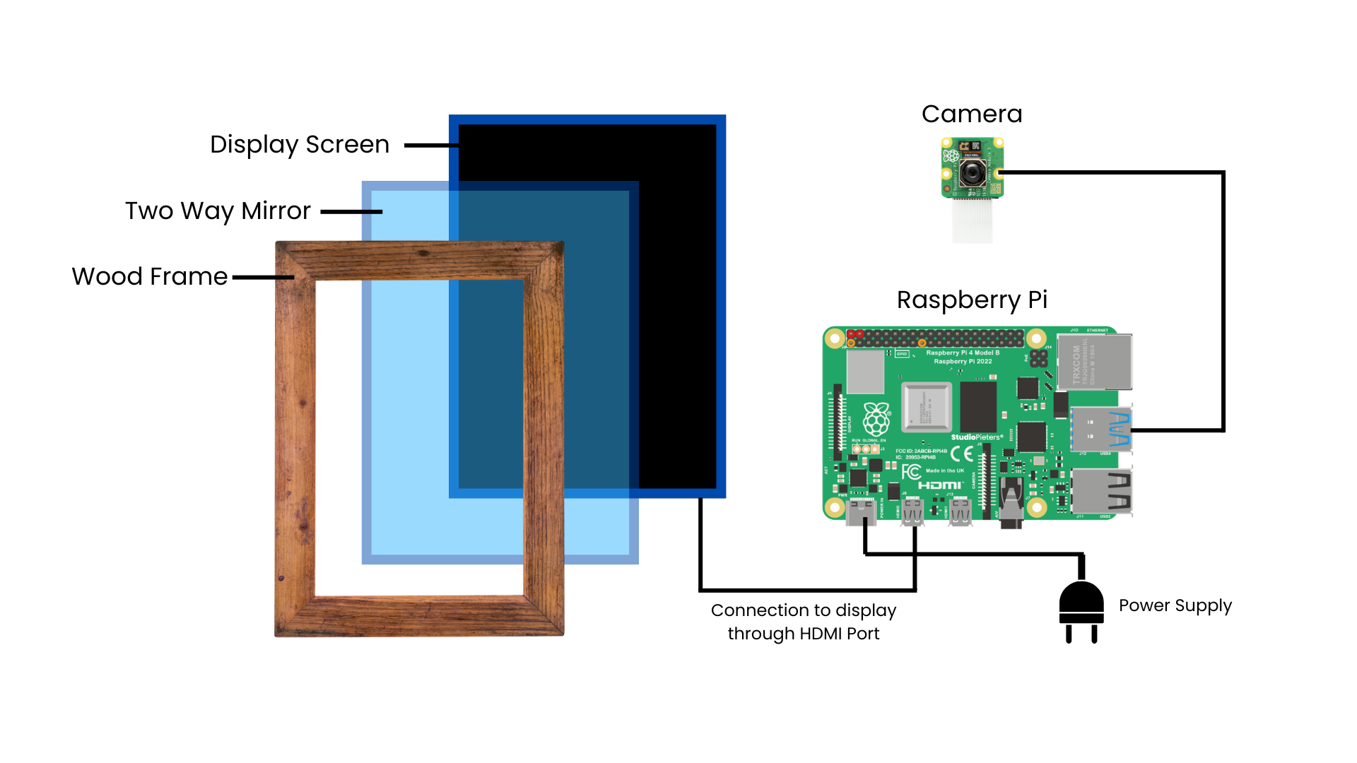 Smart Mirror Screenshot 2